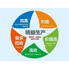 精益管理咨询工厂布局怎么落地?